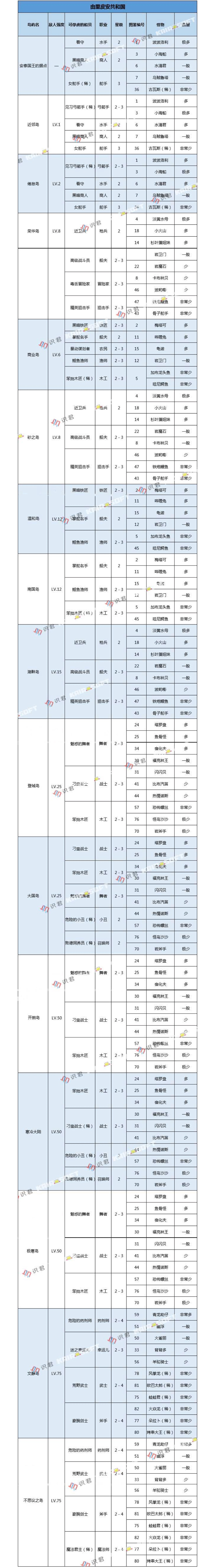 大航海探险物语六角龙改怎么孵化，大航海探险物语宠物进化表六角恐龙用什么