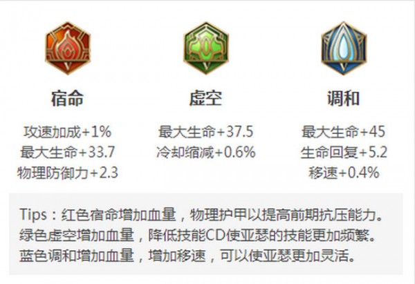 王者荣耀亚瑟属性面板是什么，王者荣耀中亚瑟的技能和武器是什么
