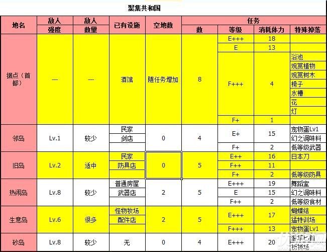 大航海探险物语职业表，大航海探险物语职业选择