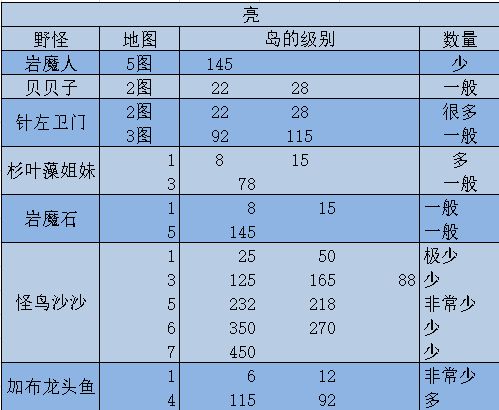 大航海探险物语宠物进化表高清，大航海探险物语宠物攻略百度贴吧